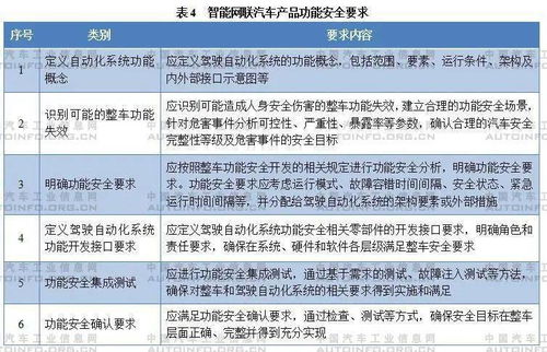 智能網(wǎng)聯(lián)汽車生產(chǎn)企業(yè)及產(chǎn)品準入管理指南 試行 征求意見稿 解讀