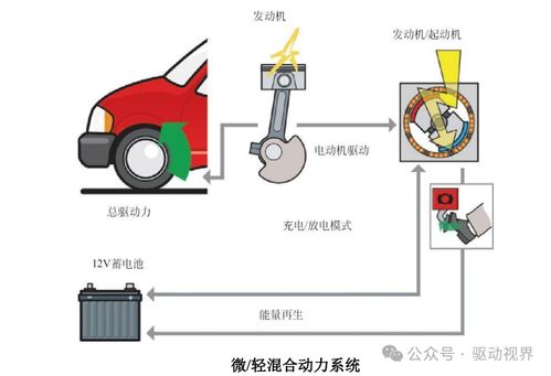 汽車混合動(dòng)力技術(shù)基礎(chǔ)及典型產(chǎn)品