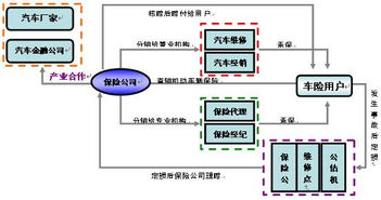中國(guó)機(jī)動(dòng)車輛保險(xiǎn)市場(chǎng)的發(fā)展、問(wèn)題與經(jīng)紀(jì)角色淺析